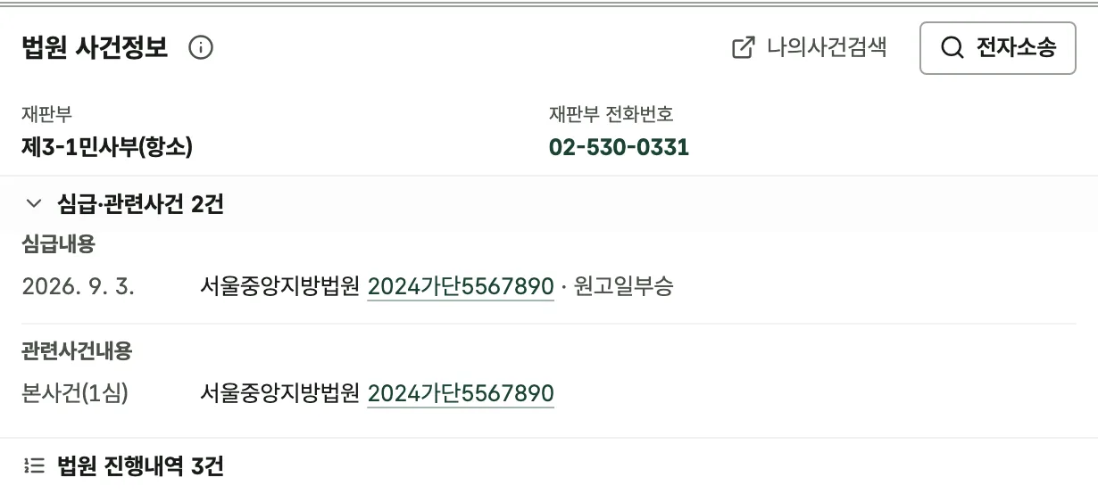 항소심 사건의 법원 사건정보. 재판부 제3-1민사부와 전화번호, 심급내용에 1심 사건번호와 원고일부승 결과, 관련사건내용에 본사건 1심 사건번호가 링크로 표시되어 있다.
